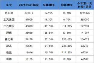 伊万科维奇：艾克森对国足很重要